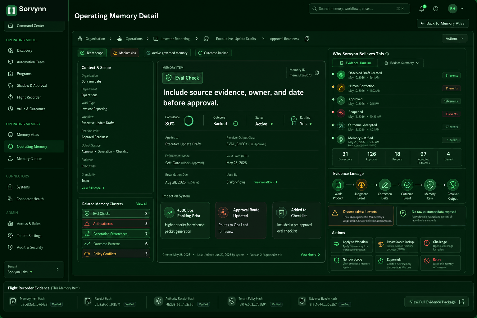 Operating Memory Detail showing a selected memory item, evidence timeline, lineage, impact, governed actions, and Flight Recorder evidence.